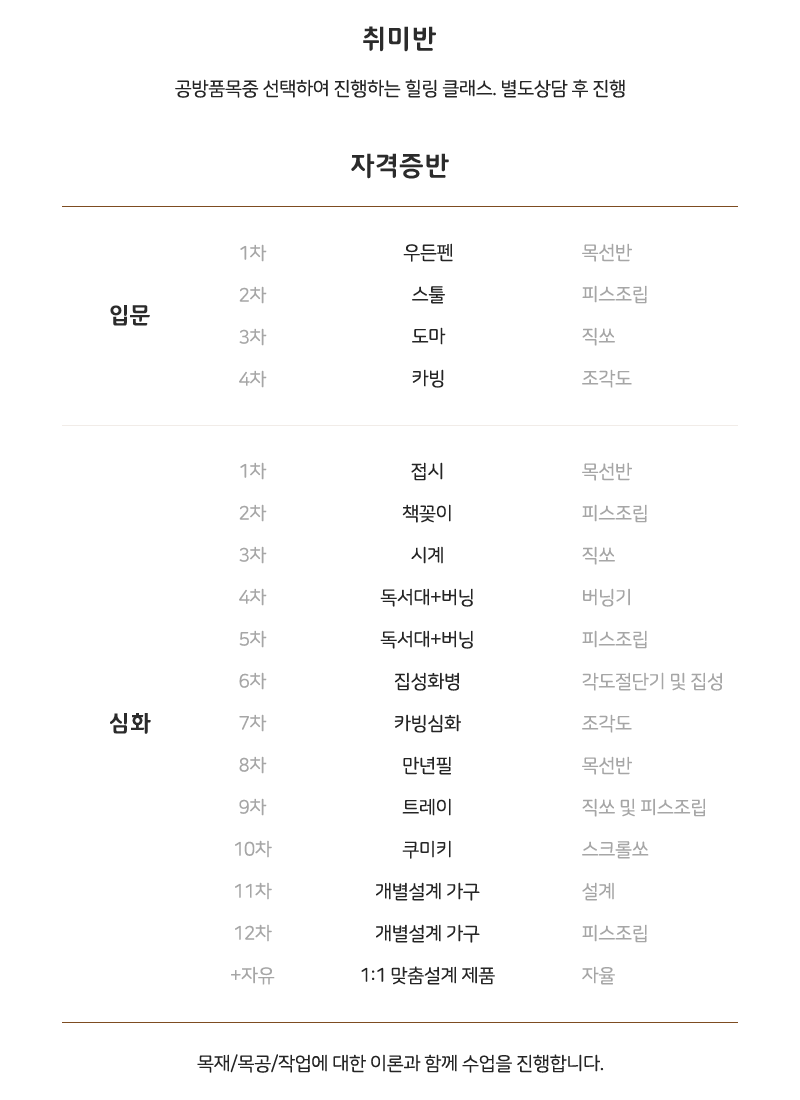 정규수업반